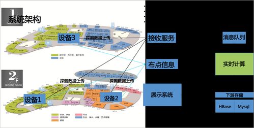 上海鸥新基于大数据平台打造分析商场实时客流分析系统